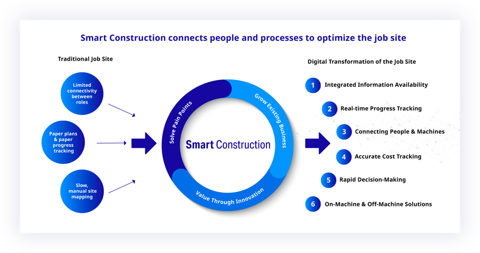 smart-construction-ecosystem-2